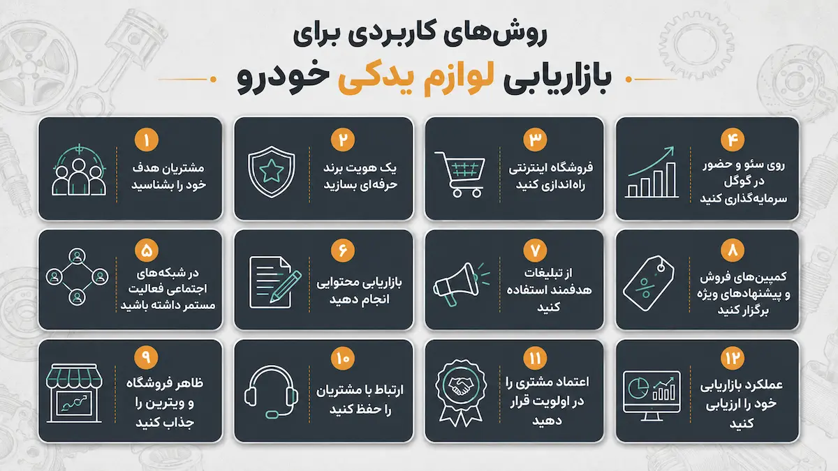بررسی روش‌های کاربردی برای بازاریابی لوازم یدکی خودرو